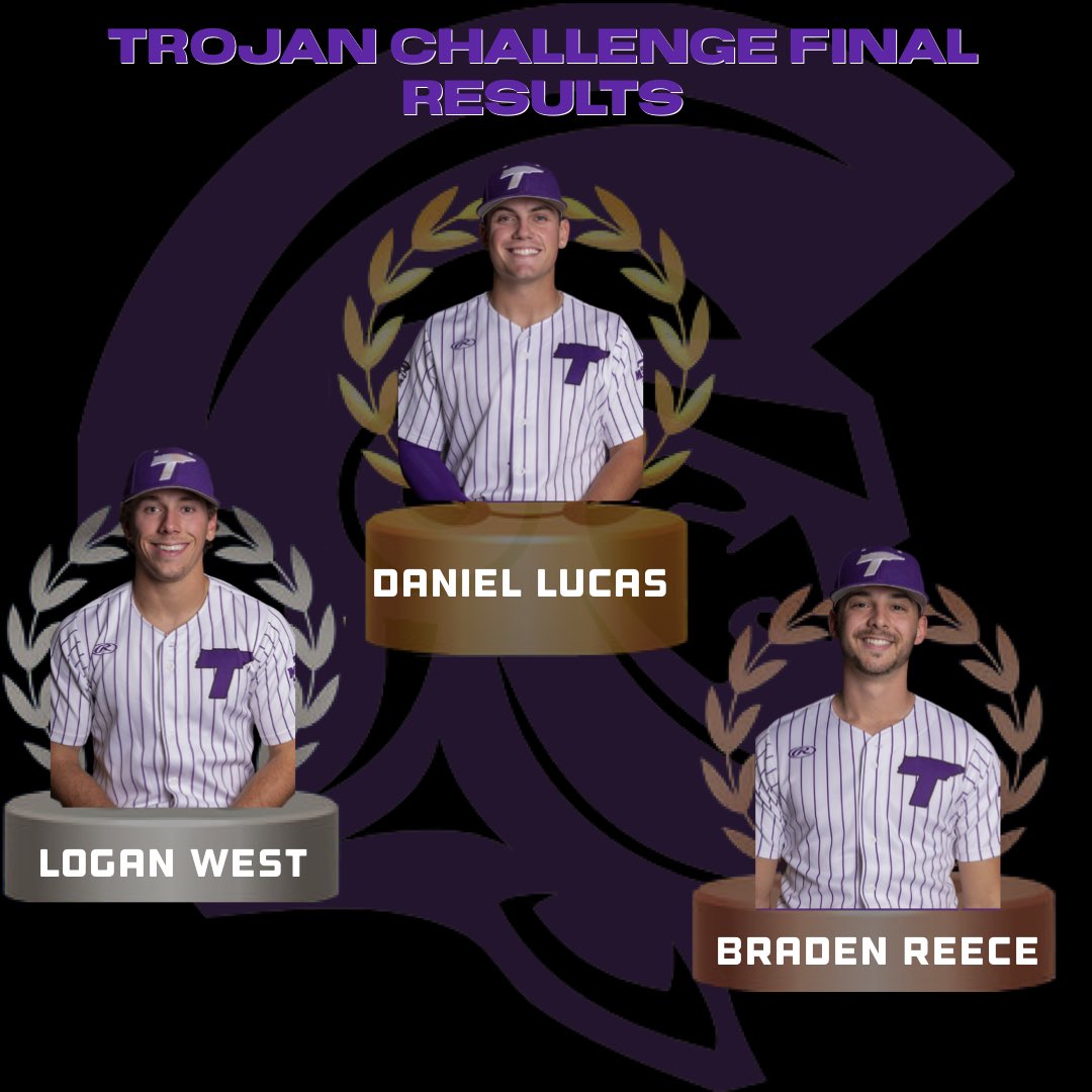 Final results from our Trojan Challenge, congrats to <a href="/Danny_L6/">Daniel Lucas</a> and Team Deuces!