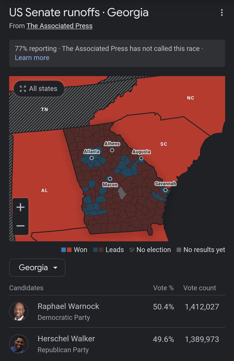 #GeorgiaRunoff current status

GO REVEREND WARNOCK! 
#WarnockDelivers #WarnockforSenate #WarnockForGeorgia #Georgia