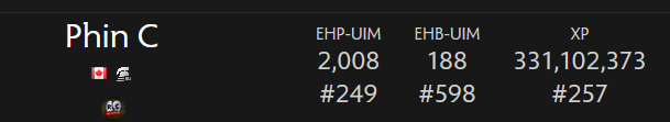 Apparently reached 2k uim ehp :D
