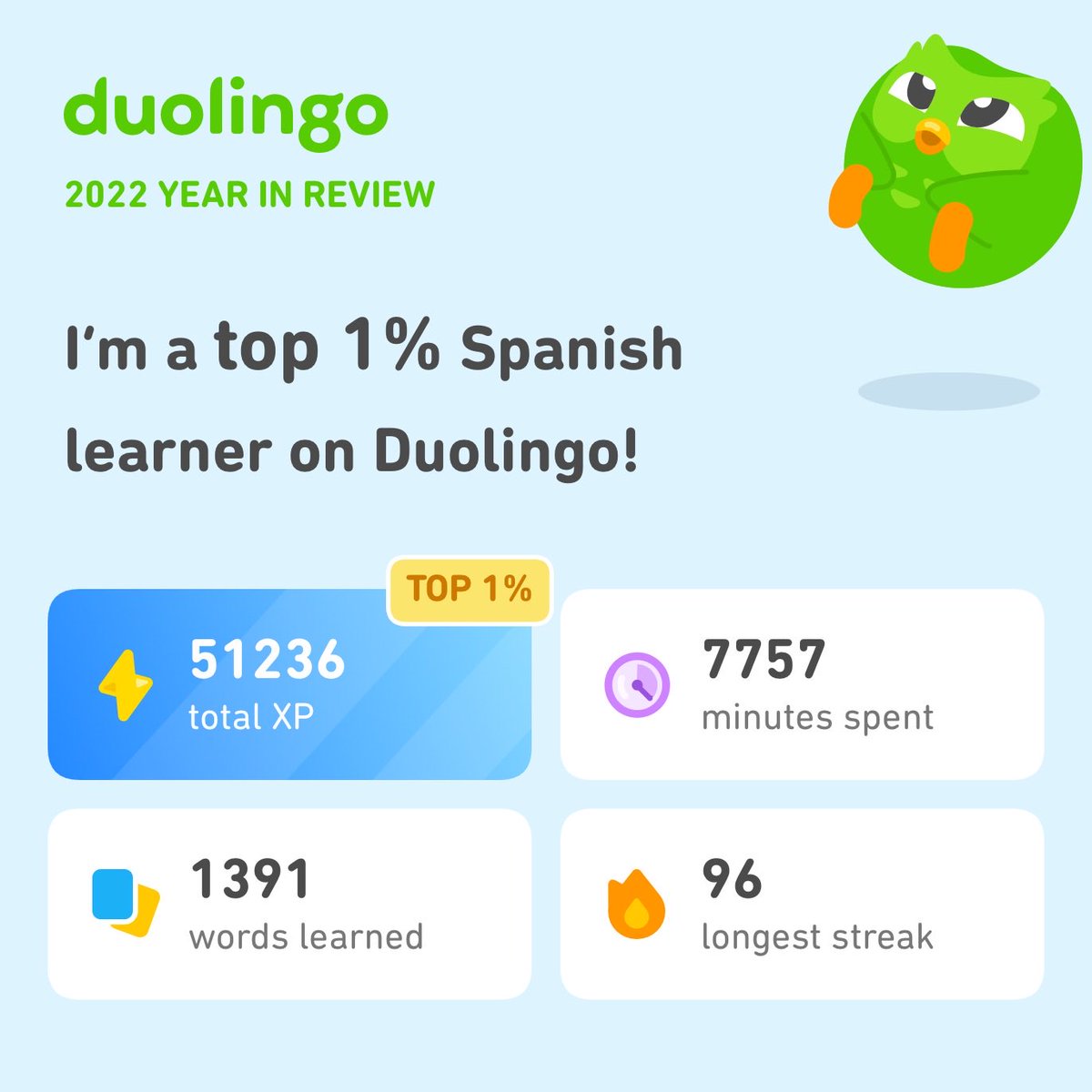 LiftNerd72's tweet photo. Look how much I learned on Duolingo in 2022! How did you do? #Duolingo365 https://t.co/M7HNucwTNs