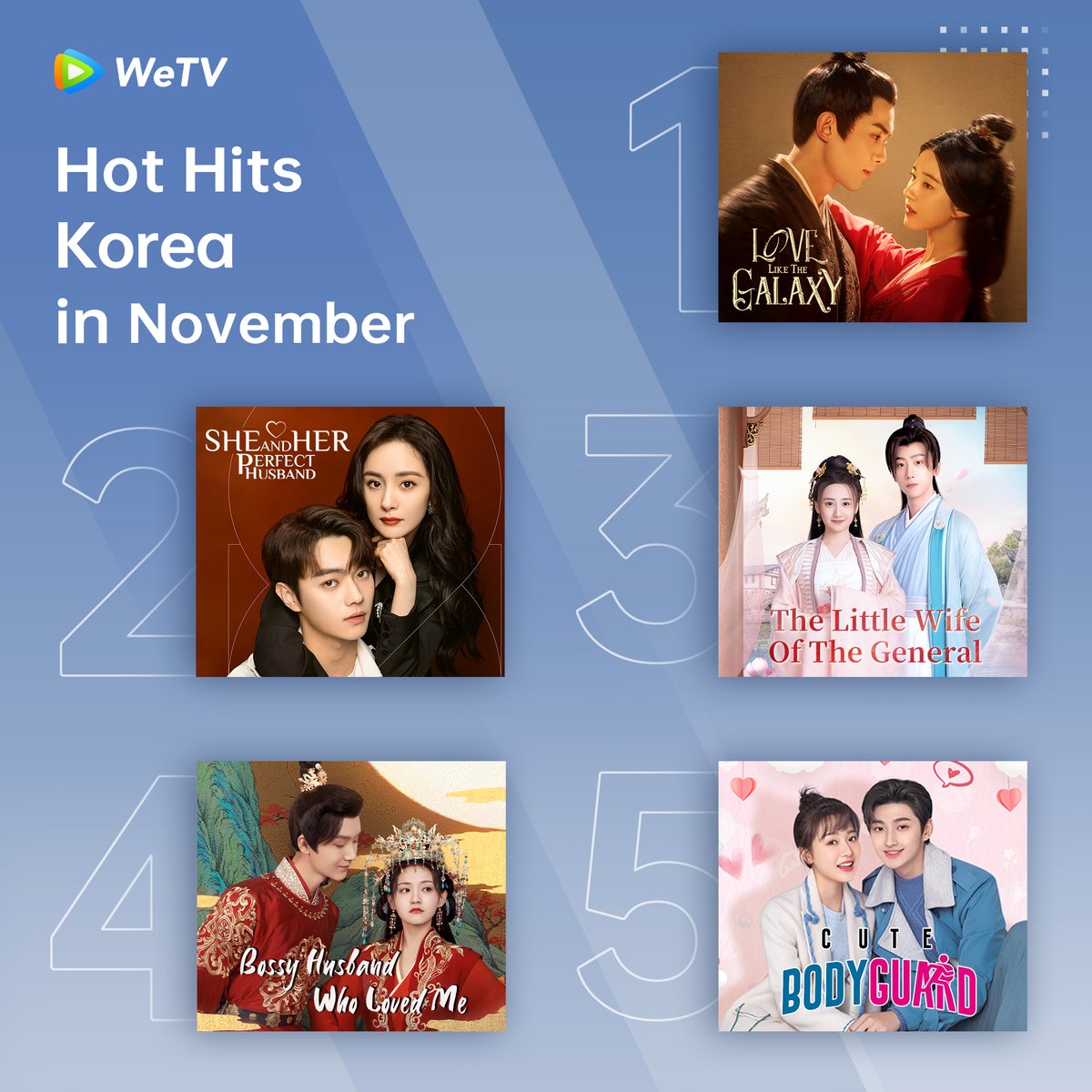 WeTVOfficial's tweet photo. #WeTV Korea Hot Hits in November🔥

#LoveLiketheGalaxy
#SheandHerPerfectHusband
#TheLittleWifeOfTheGeneral 
#BossyHusbandWhoLovedMe
#CuteBodyguard

#WeTVRanking 
#WeTVAlwaysMore https://t.co/5zOAeB9Guh