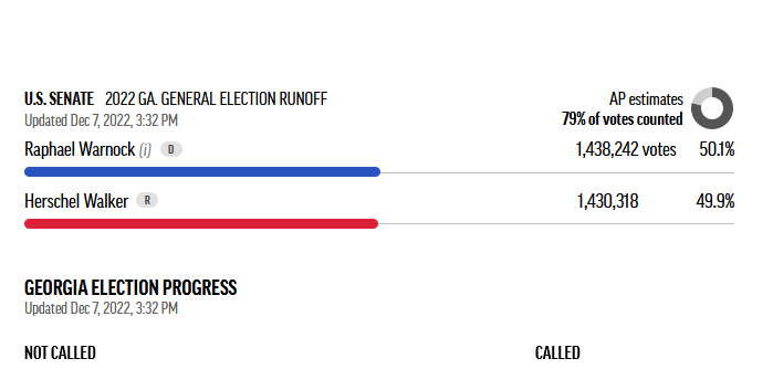 Given the quality of candidates, Georgia is still clearly a red state.