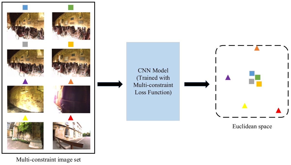 Sensors_MDPI's tweet image. #mostviewspaper
Towards a Robust Visual Place Recognition in Large-Scale vSLAM Scenarios Based on a Deep Distance Learning
mdpi.com/1424-8220/21/1…
#SimultaneousLocalizationandMapping  #ConvolutionalNeuralNetworks