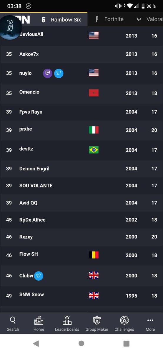 Ça dépasse pas le P3 saison dernière et la ça fais top 50 Xbox ...<a href="/Fl0w_SH/">Flow-SH</a>