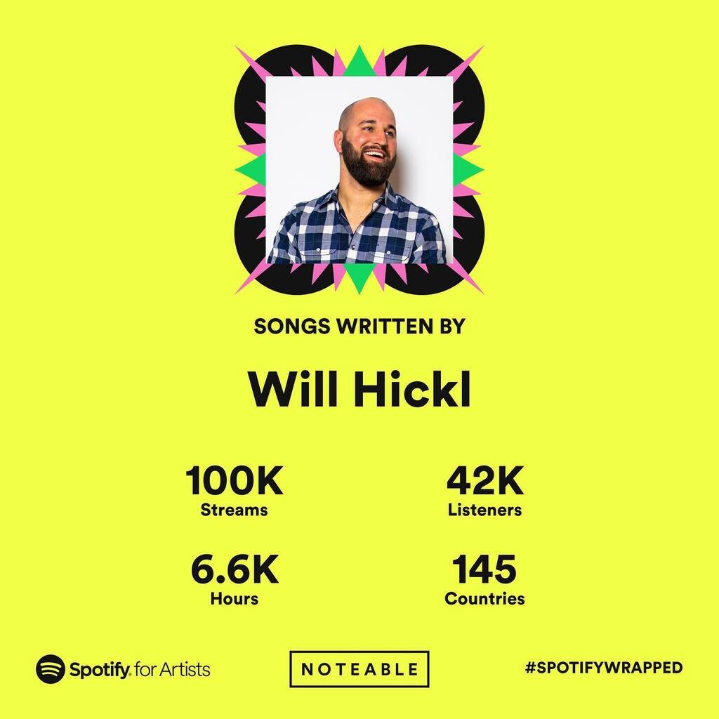 willhickl's tweet photo. It’s an honor to be recognized as a songwriter on this platform that I love, doing the thing that I love most. I’m just grateful these numbers are all greater than zero.

And no, I did not make the “Written by Will Hickl” playlist, Spotify did. 😅

Th… https://t.co/UWwgbRlt7Z https://t.co/YathFhRw1Z