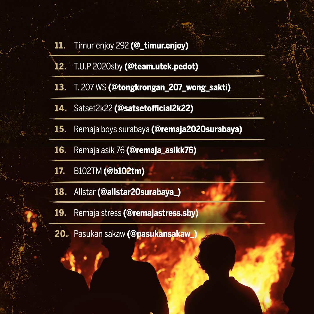 Youthssfm's tweet photo. Jika kamu melihat aktivitas kelompok pemuda mengarah ke kerusuhan, balap liar, maupun tawuran. Segera hubungi hotline di Infografis berikut Yupss. https://t.co/SlNWdRPe7p
