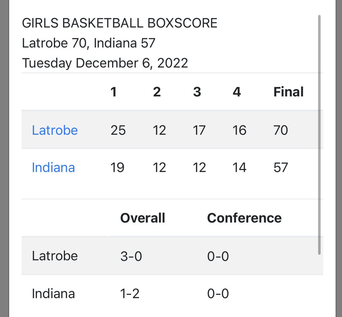 Bruins 2026 17U UA Rise NATIONAL TEAM tweet media