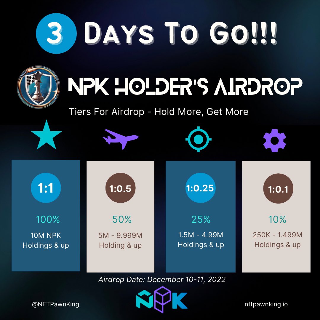 OpulenceX_NFT's tweet photo. 📣 3 days to go!
 Don't blink as its coming too fast!

The NPK Phase 3 Holder's Airdrop!
Few days left to increase your tier!

Load up! 🤩

#Giveaway
👑Follow @NFTPawnKing 
👑Join NPK TG https://t.co/Zd8ZHbr6z5
👑RT, ❤️, Tag 8

💰25k NPK for 2
⏳24 hr https://t.co/tAMuTei9m3