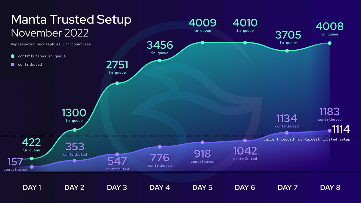 Manta Network (🔱,🔱) tweet media