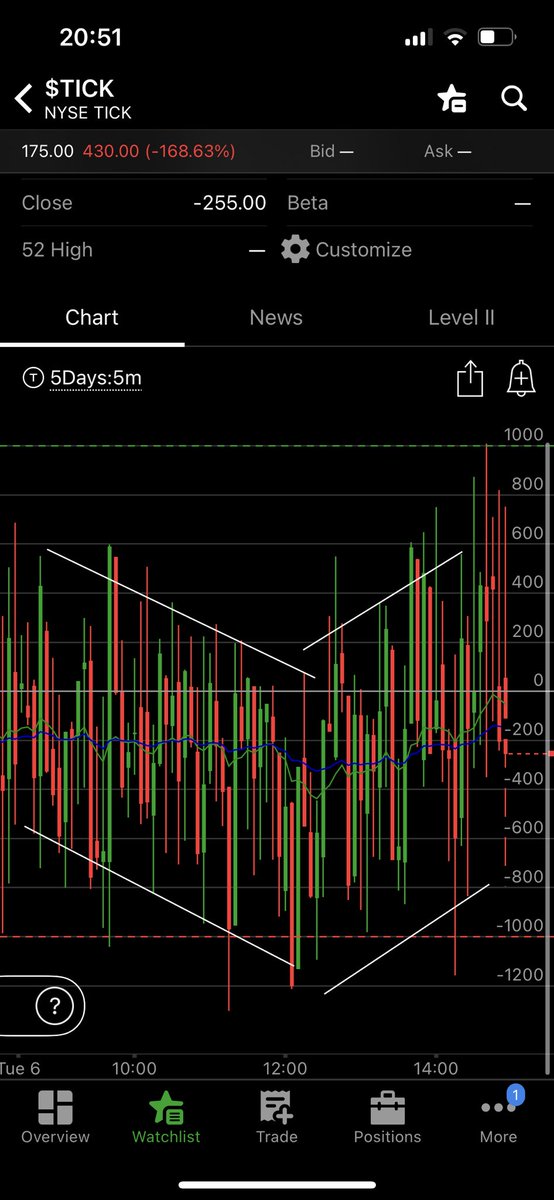 TICK did warn me that the OTFD was gonna stop. Forgot that it helps me sometimes 😎