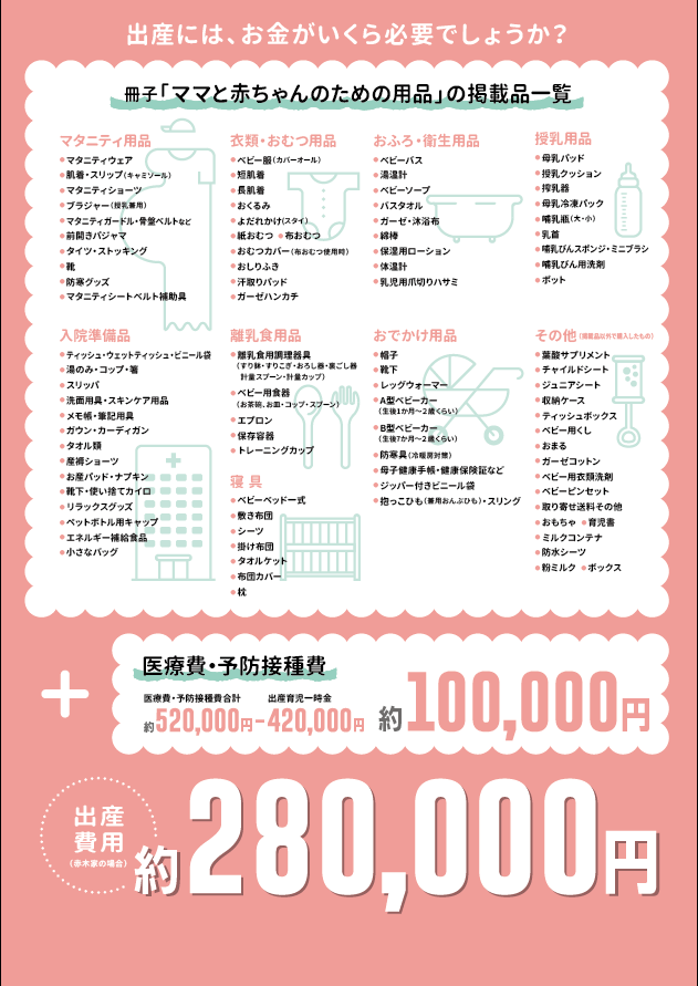 yukihito_akagi's tweet photo. 【出産育児一時金50万円程度へ増額】
思い強すぎて長崎県政史上最大の手持ちパネルと言われた出産関連費用について県と議論。

出産費用＋予防接種等＋必要備品で28万円の負担が軽減されることは大歓迎！
長崎県も18歳までの子ども医療費助成拡大と検討が進められております！
https://t.co/p5UvHId0at https://t.co/MJryBUJDvp