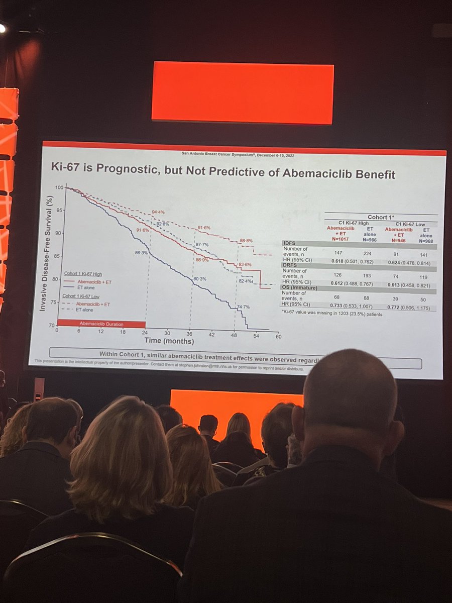 IsabellaD_onco's tweet photo. #monarchE show a important prognostic, but not predictive value of Ki-67. Too early for OS. Looking forward this data. https://t.co/pIlQM516JG