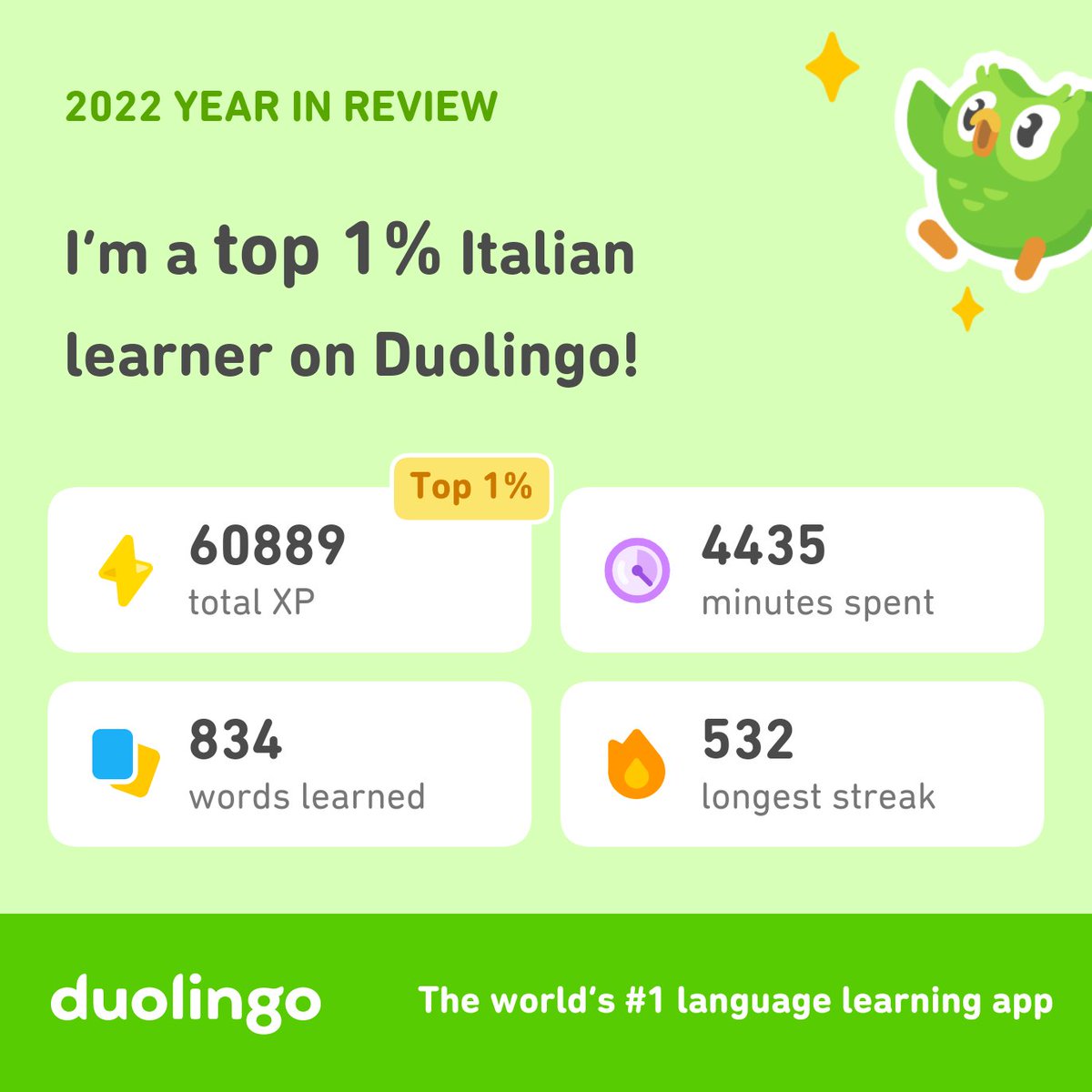 Look how much I learned on <a href="/duolingo/">Duolingo</a> in 2022! 😯🇮🇹🤌 
#Duolingo365
