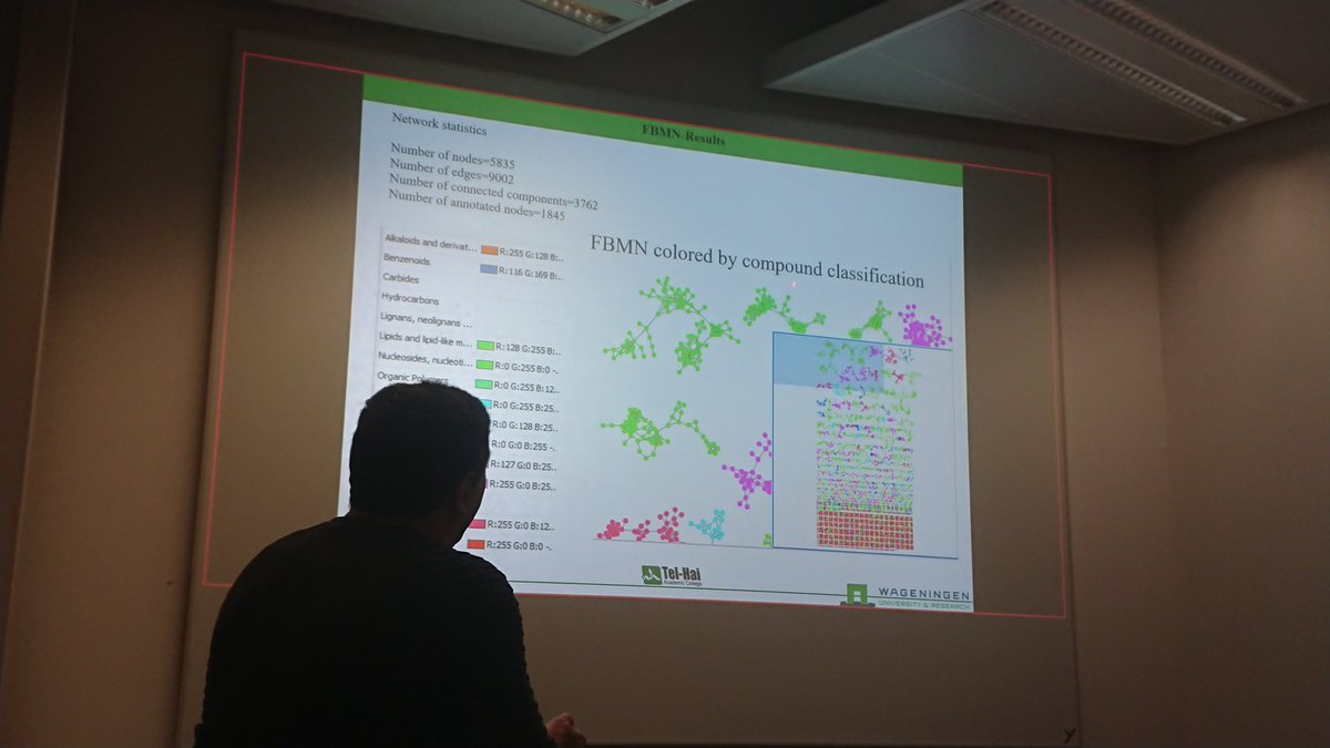 vdHooft_CompMet's tweet photo. @Soliman72227832 is doing his sabbatical in our group and he showed his progress in applying #computational #metabolomics #workflows to his #fungi 🍄 #metabolomics #profiles! 😎 Great progress and we look forward to see more! 😊 @GNPS_UCSD @ms2lda @mzmine_project #MS2Query #FERMO https://t.co/EFCt5Lmqju