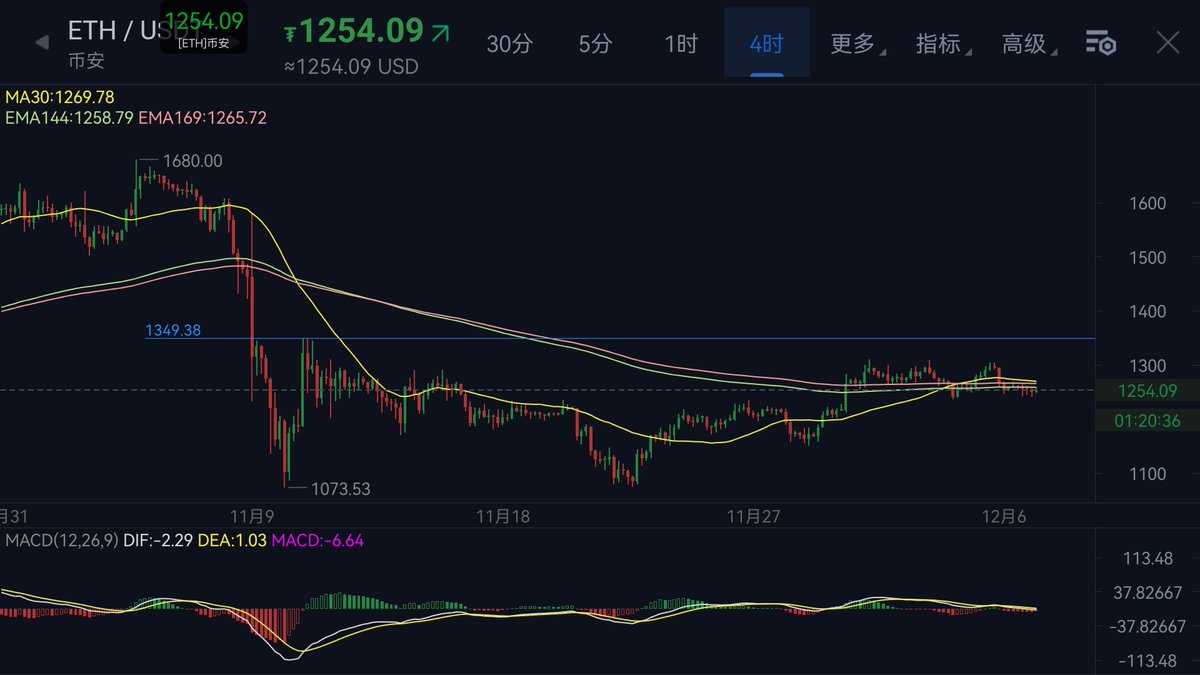 pec_JACK's tweet image. 暴跌惯性第二弹预备