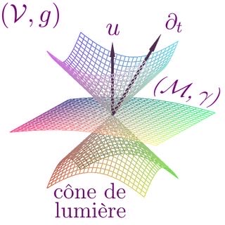 EtienneKlein's tweet photo. Se pourrait-il qu’à rebours de nos perceptions et de ce qu’indique notre mémoire, le futur existât autant que le passé ? C’est ce que nous verrons à 16h50 au cours d’une chronique qui, peut-être, existe déjà dans le futur, attendant sagement que nous arrivions jusqu’à elle… https://t.co/C22fVEiIkn