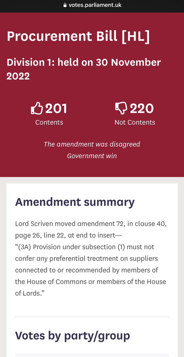 carolvorders's tweet photo. In spite of all going on with Michelle Mone....
On Nov 30th the Tories in the Lords VOTED TO specifically CONTINUE 

"PREFERENTIAL TREATMENT on suppliers CONNECTED TO or recommended by MEMBERS OF THE HOUSE OF COMMONS OR MEMBERS OF THE HOUSE OF LORDS" 

Why? https://t.co/VW4JukkTTN