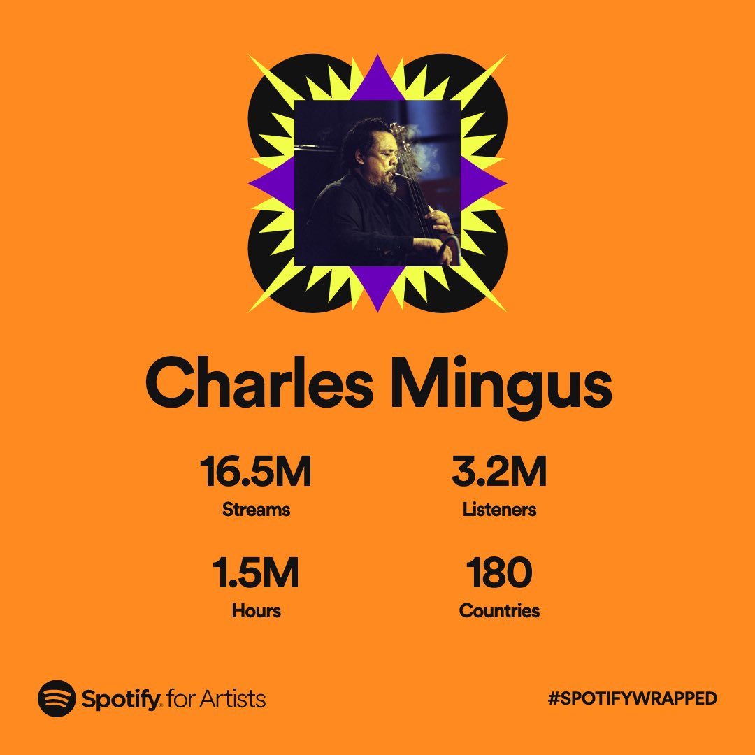 Thank you for supporting Mingus Music!

#CharlesMingus #MingusMusic #MingusLives

@spotify #SpotifyWrapped