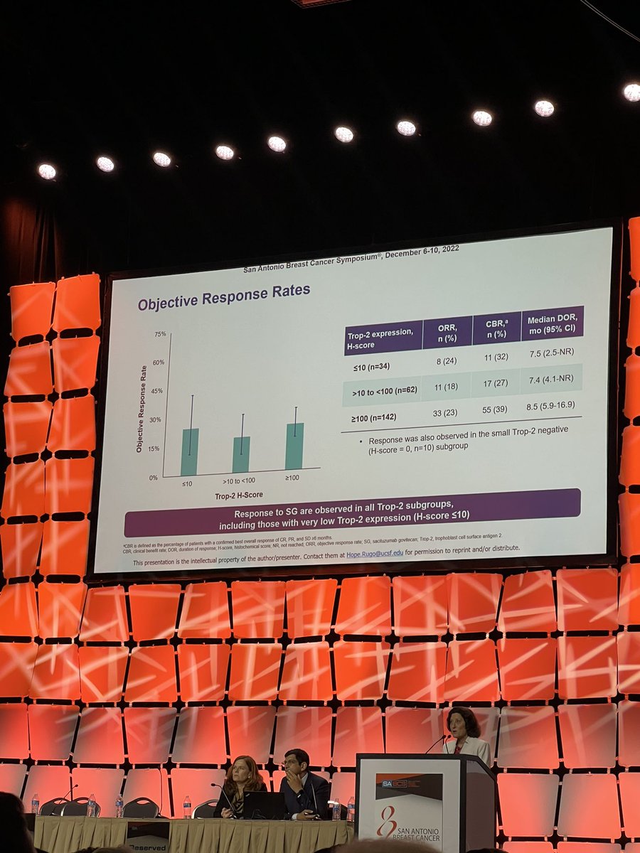 IsabellaD_onco's tweet photo. Wonderful presentation by Dr @hoperugo . The benefit of SG is independent of Trop-2 expression. #Tropics-2. https://t.co/ac9UFKfz6B