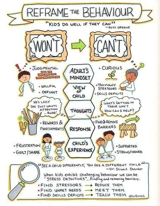 Self_Reg's tweet photo. "Kids do well IF they can." ~ Ross Greene. 
"See a child differently, you see a different child." ~ Stuart Shanker. 

The language we use has an enormous impact on how we view and handle "bad" behaviour. #SelfReg

Artist: @kwiens62
Print from our website: https://t.co/D47qP9I4nX https://t.co/Q6SFHQmKx8