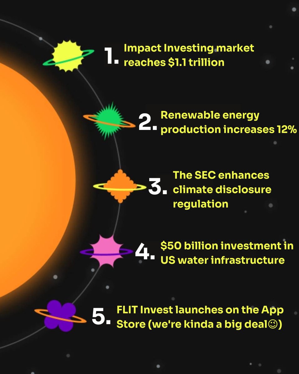 FlitInvest's tweet photo. This year has been huge for impact investing,

And the best part is, it's not even over yet. You still have a chance to get in on the action!

#Spotify #SpotifyWrapped #ImpactInvesting #sustainableinvesting #impact #flit #flitinvest #investing #invest https://t.co/VynT0mwnwe