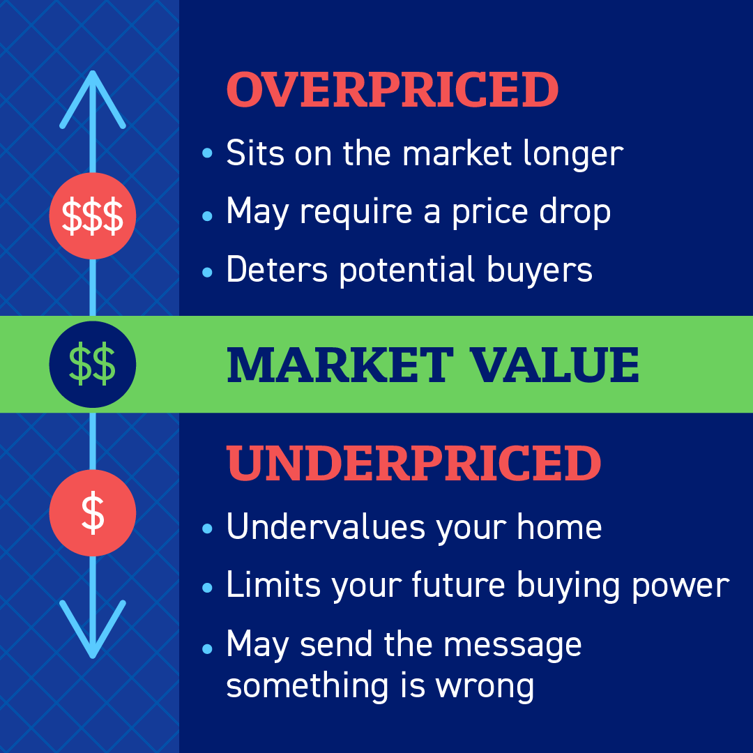 Buying or Selling a home? Call me to make your MOVE!                  
Baird &amp; Warner Barrington Office 

Barb Cullen  Cell: 847-462-9999
barbara.cullen@bairdwarner.com