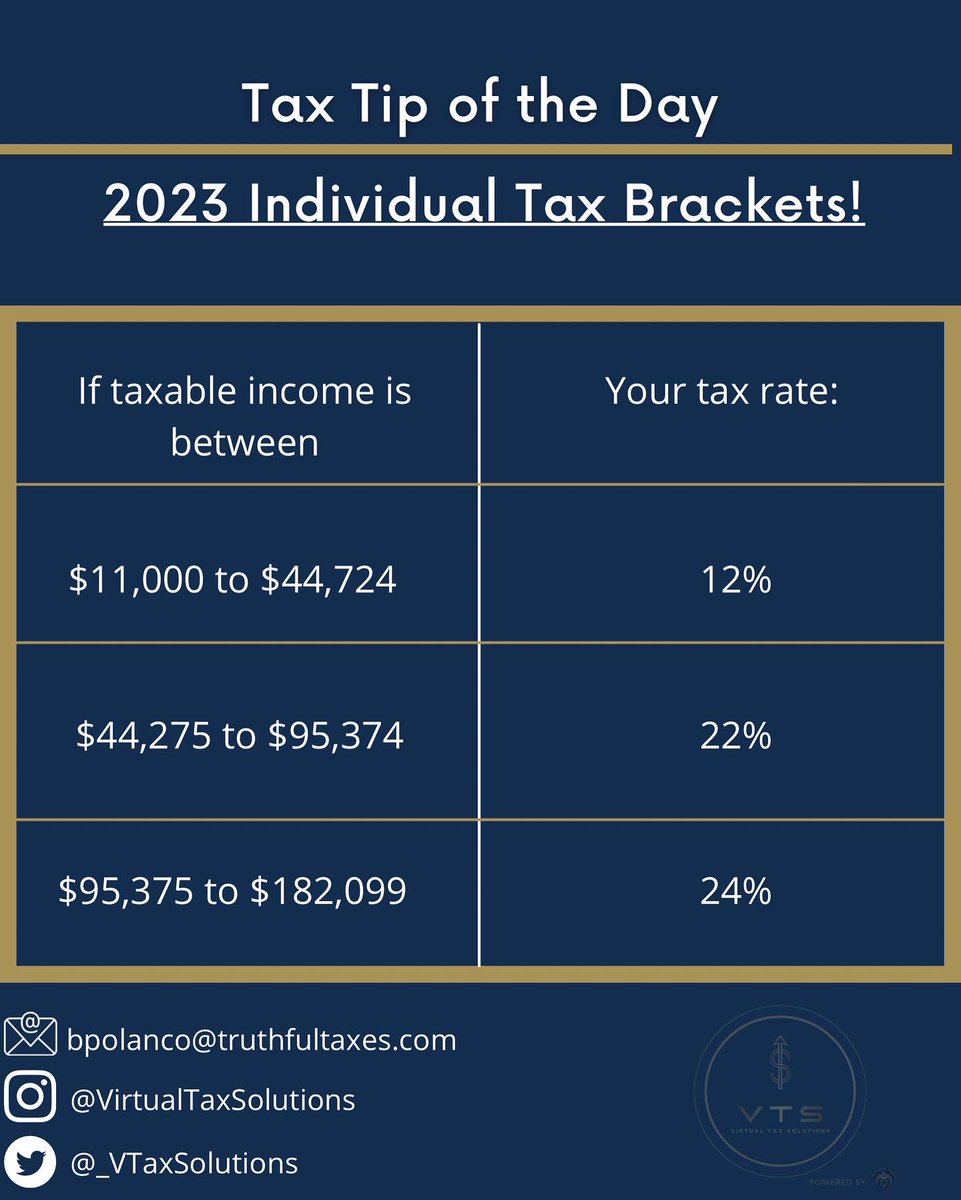 _Vtaxsolutions's tweet photo. Hey everyone! Here’s what 2023 tax rates look like! These are for taxes filed in 2024!

 #tax #taxes #accounting #business #taxseason #incometax #accountant #finance #smallbusiness #bookkeeping #taxpreparer https://t.co/7F6pEbKIcN