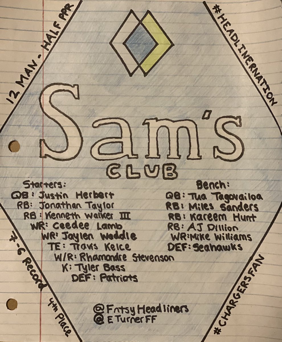 SamxSwiss's tweet photo. @FntsyHeadliners Started off the season at 0-4 and now 7-6 thanks to you guys! #HeadlinerNation https://t.co/OGi6d18Ozl