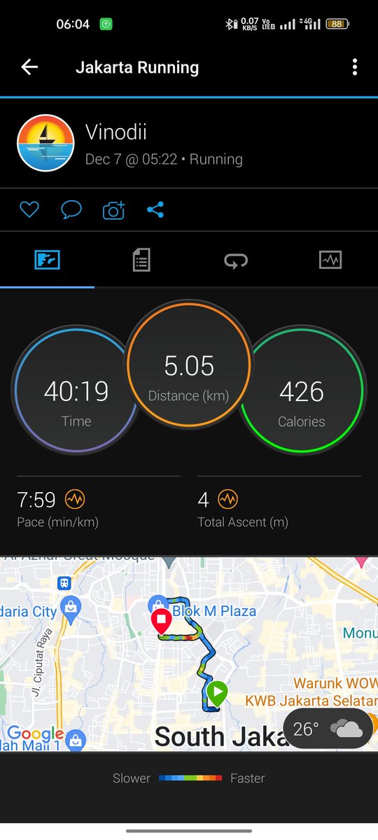 vinodii's tweet photo. MY NEW ACHIEVEMENT UNLOCKED! I GIVE MY BODY A LITTLE PUSH AND BETTER SLEEP LAST NIGHT! THE RESULT IS FASTEST AND NON STOP 5K RUNNING!! ON MY 6TH TIME RUNNING SINCE I STARTED LAST MONTH!! HELL YEA!! #FINISHAT6 https://t.co/BIolXsnT1r
