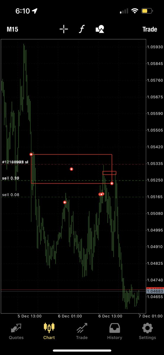 WavyDrew3's tweet photo. Very nice setup on eurusd and execution with precision. I’m getting better everyday loving the process! #ForexMarket #StockMarket #Ict https://t.co/PeUiAgsIdT