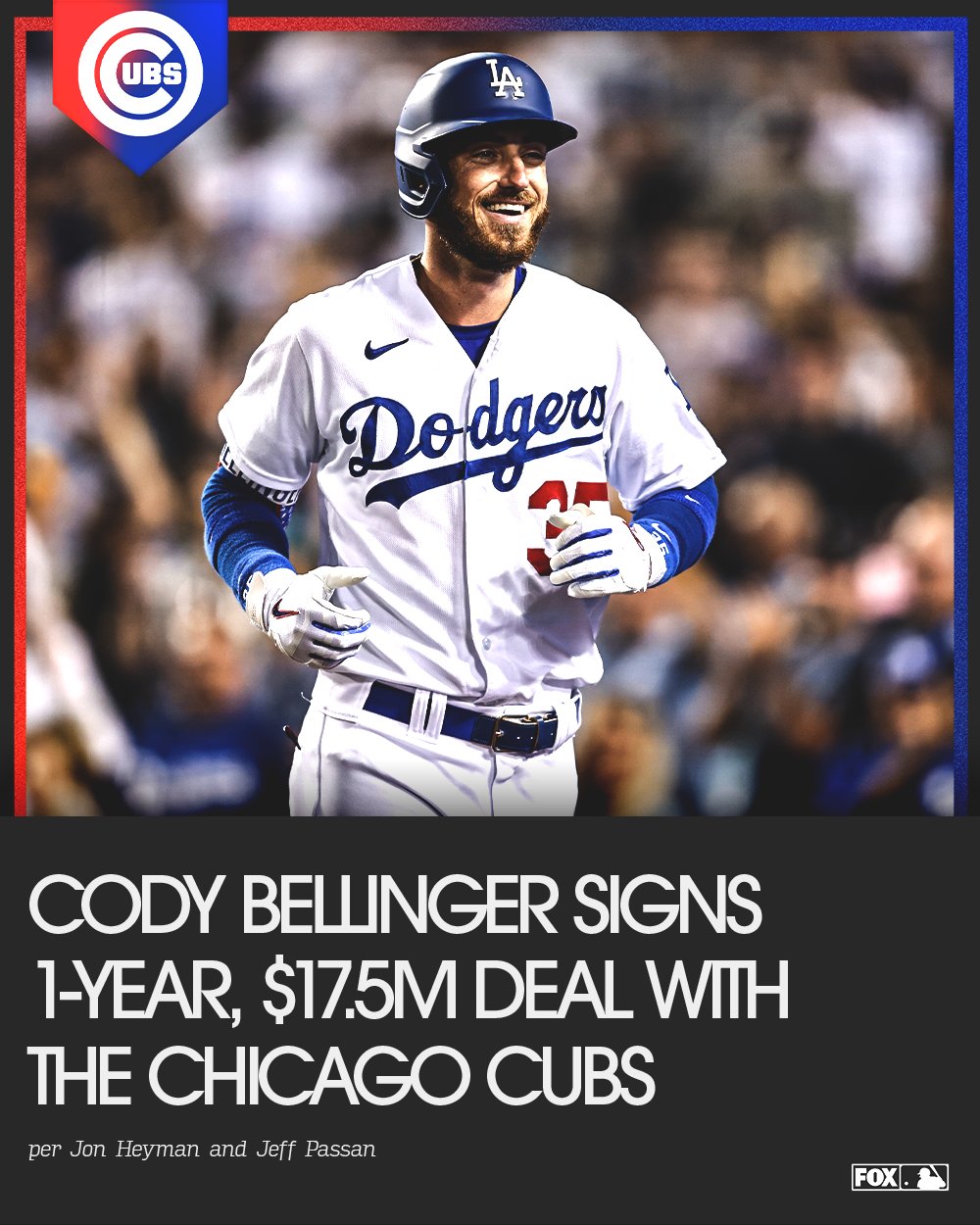 FOX Sports: MLB on X: The @Cubs are signing OF Cody Bellinger to a 1-year,  $17.5M deal per @JonHeyman and @JeffPassan  / X