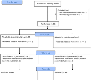 ccsdelejercicio's tweet image. Comparación de la movilización neural y el tratamiento conservador del dolor, la amplitud de movimiento y la discapacidad en la radiculopatía cervical: un ensayo controlado aleatorizado por Plos One. 

Resumen

Objetivo
El obje... cienciasdelejercicio.com/comparacion-de…