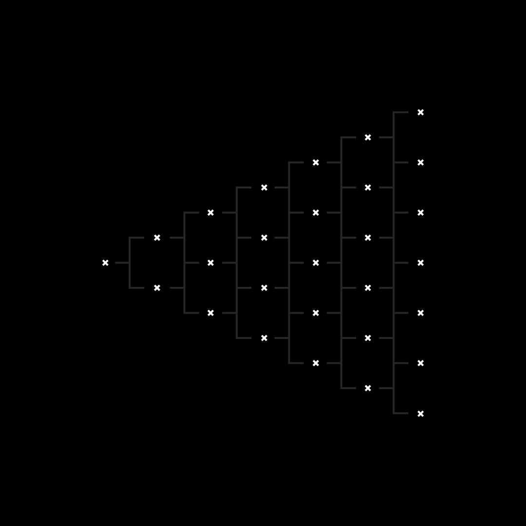 visualizevalue's tweet photo. "Opportunities multiply as they are seized.” – Sun Tzu https://t.co/Gg4ucSpaiU