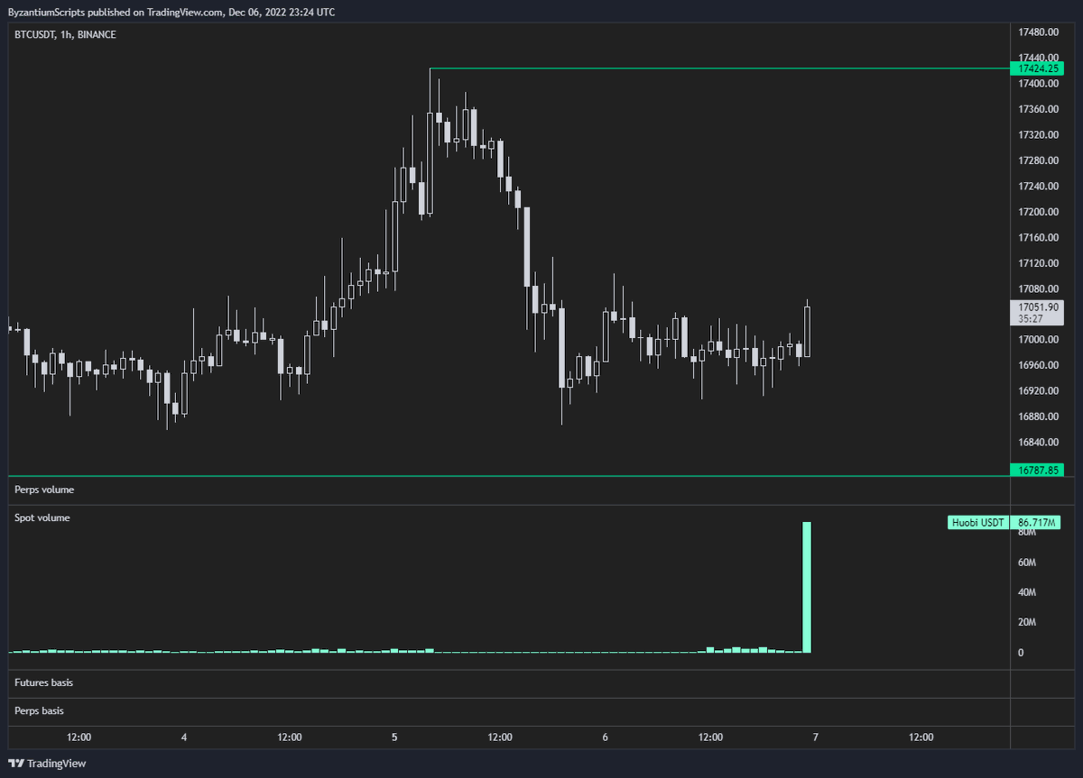 Underground Trading tweet media