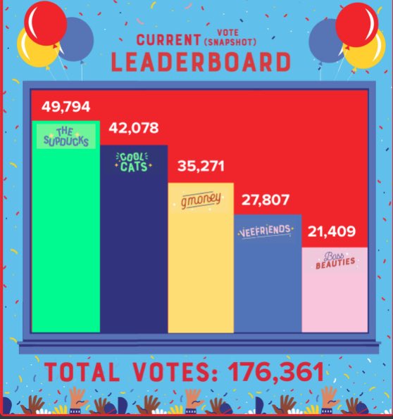 Just Voted Supduck community!! LFG!! We are gonna win it 🔥🙌🏽 #supducks #sup #sup #macysthanksgivingparade #macys @frankynines @RealSupDucks @Macys