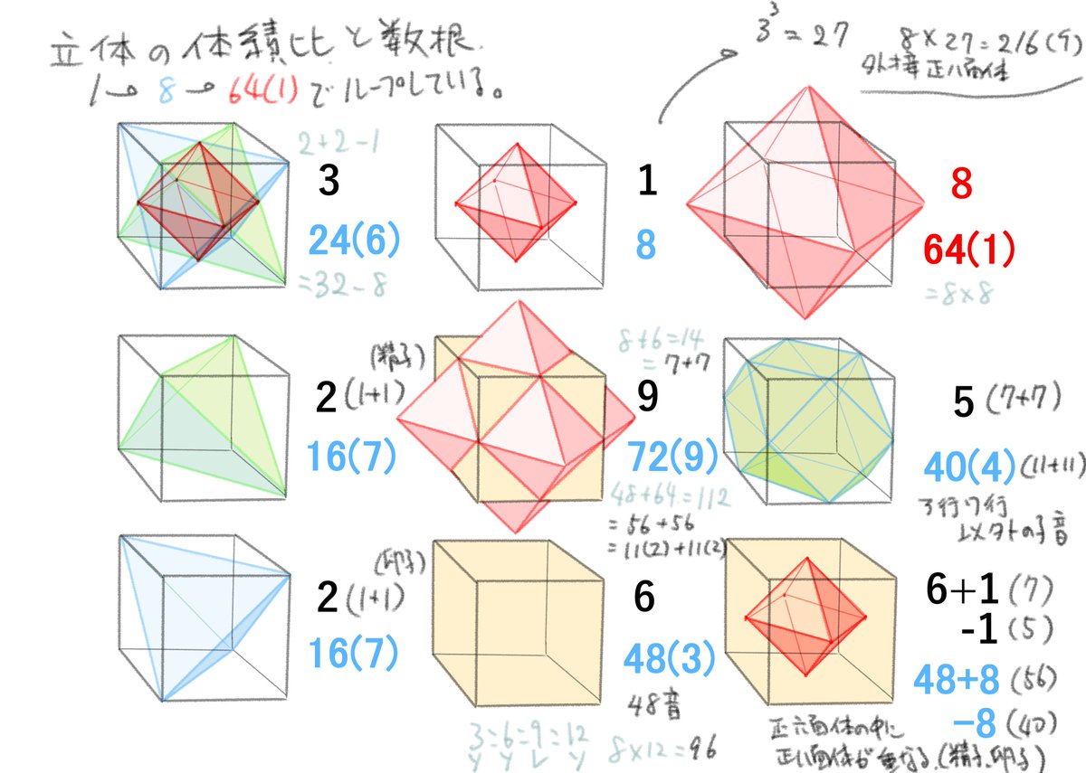 考察1 