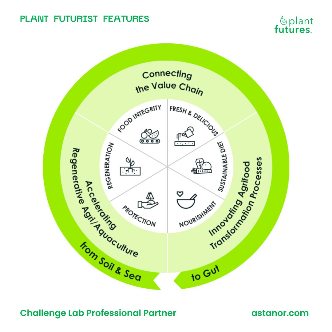 plant_futures's tweet image. We&apos;re so excited to feature #Astanor as our Professional Partner for the Fall 2022 #ChallengeLab

🌱 Astanor Ventures | astanor.com

#vegancapital #ethicalinvestor #sustainability #veganentrepreneur #consciouscapital #veganbusiness #veganvc