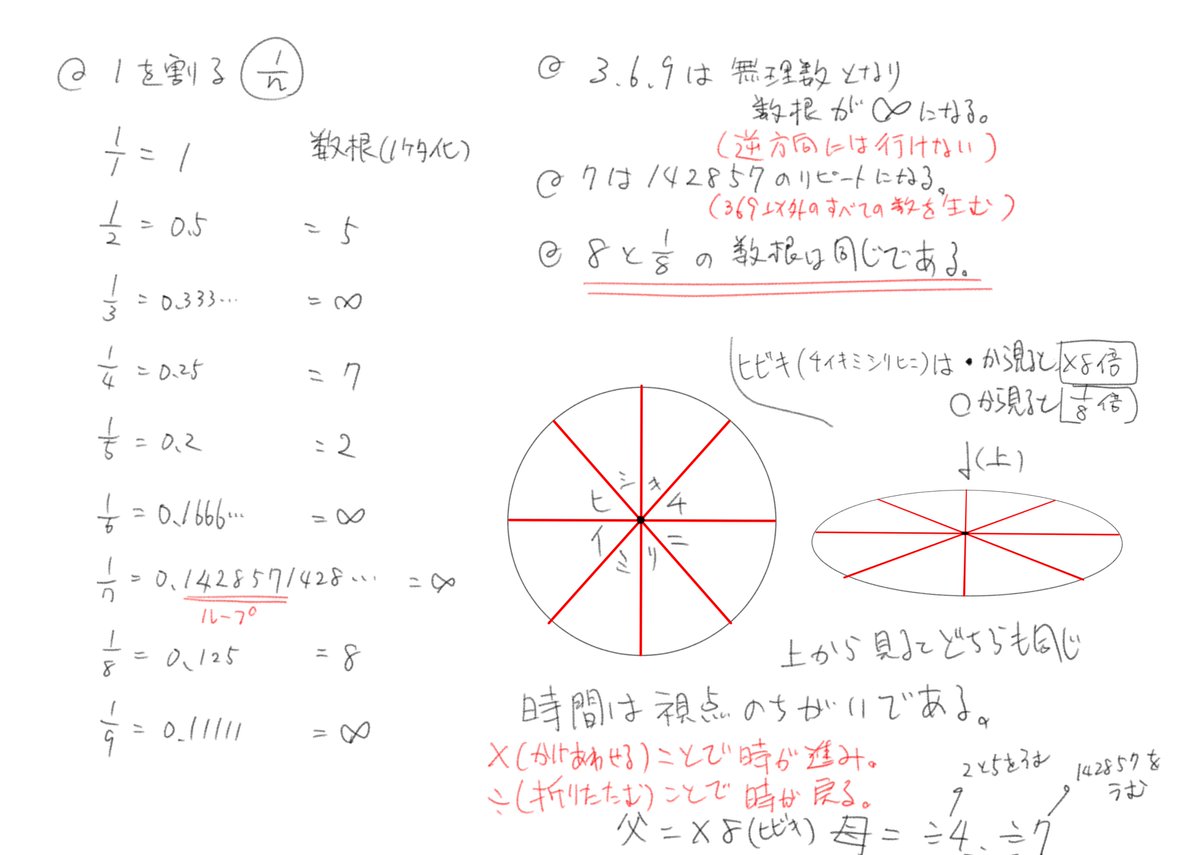 考察1 