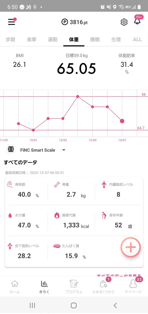 diet_fitnes3104's tweet photo. 12/7
リベルサス7mg 10日目
66.02kgスタート
65.05kg(-0.97)
#アラフィフダイエット
#リベルサス
#7mg https://t.co/t1DevEsBau