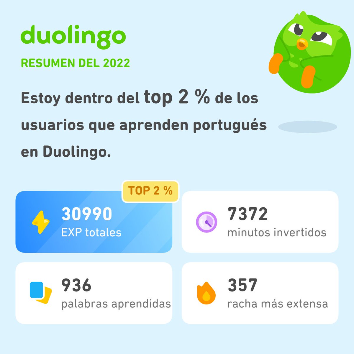 esdras1206's tweet photo. ¡Miren todo lo que aprendí en Duolingo este 2022! ¿Qué tal ustedes? #Duolingo365 https://t.co/dTw1kGwtgd