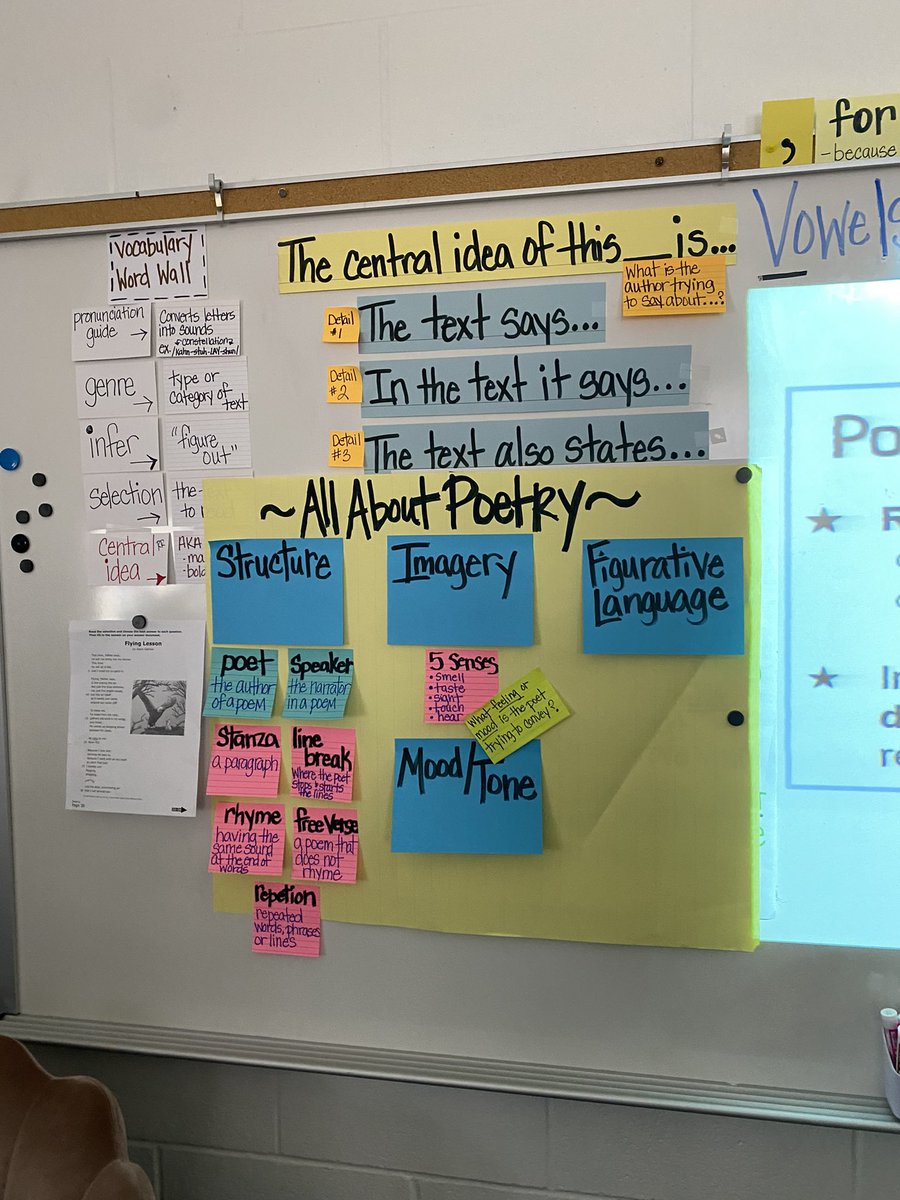 So grateful that <a href="/GinnyBowles/">Ginny Bowles</a> allowed the 4th grade RLA teachers <a href="/bushbobcats/">Bush Elementary, Conroe ISD</a> to learn from you. We walked away w/short &amp; long term goals for our team.  Your students are SO lucky to have you 💯!!  Thanks for sharing your knowledge with us and helping us grow as teachers💙!