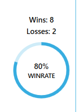 Blood DK is the best deck in the game, not even close. Flawless sample size.

Dropped Heart Strike for Nerubian Vizier because early removal is not important. This deck needs to get countered by something.