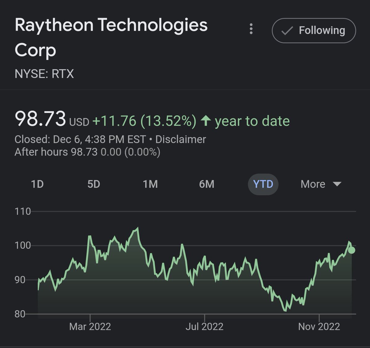 AlexKM33's tweet photo. @theyoungrossco @xDreamCoding @michael59099620 @corey_aronson I understand that I would rather invest in this, like I have https://t.co/ehFOVioLjN