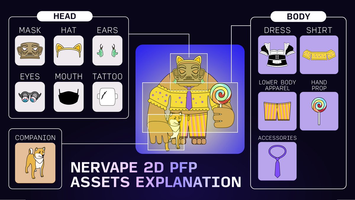 Nervapes's tweet photo. For our new 2D PFP platform, we want to hear from you! What cool hats, costumes, short shorts...do you want available when you design your Nervape? (see image)

Reply to this tweet with your thoughts or answer our survey here: https://t.co/sgReBatcko

#NFT #PFP #graphicdesign https://t.co/DpsPPEMqN5