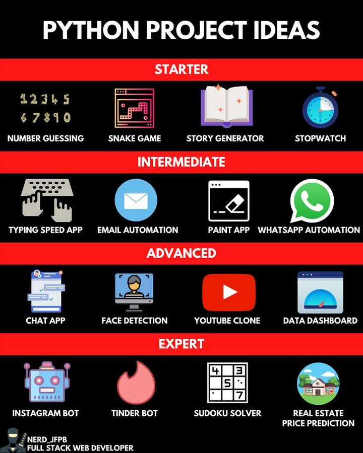 💡 Here is a list of Python project ideas! #Python #ProjectIdeas #DataScience