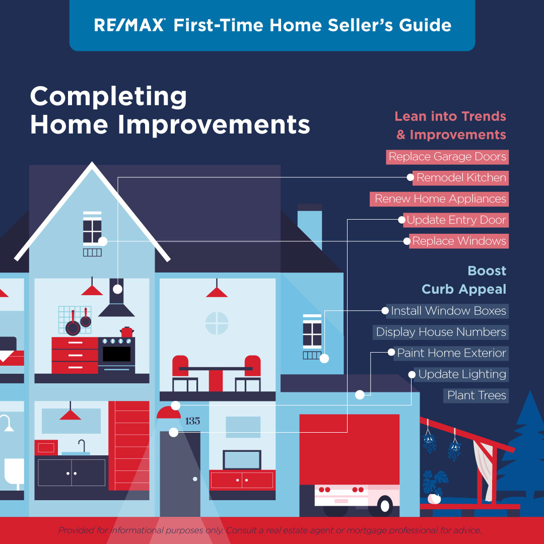 remax's tweet photo. 👀 Which aspects of your home should you work to improve before selling? https://t.co/EwiZ3EcSJS