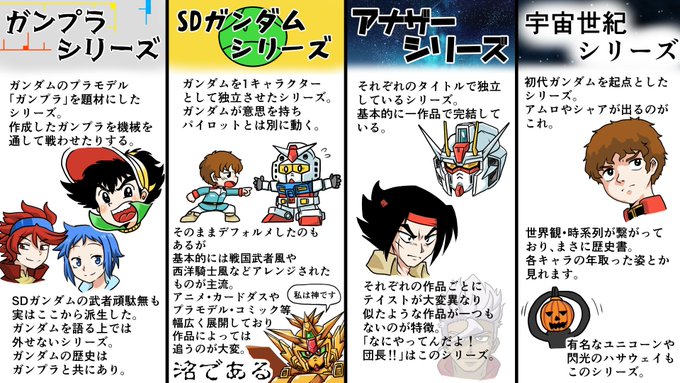 #今年も残りわずかなので今年一番伸びた絵を貼る
これだったわ
過去一伸びてたのでやはりガンダムはすごい 