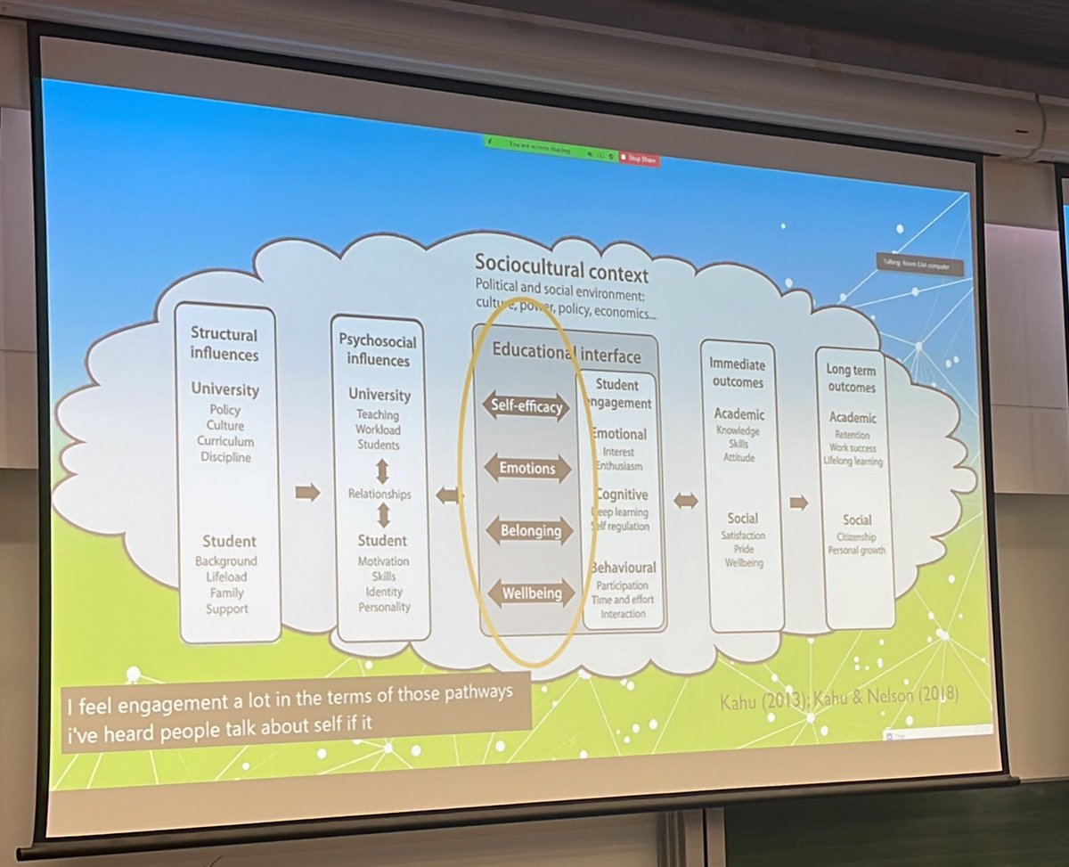 phillipdawson's tweet photo. One thing @EllaKahu would change in her engagement framework after 10 years: add in student support services #ascilite22 https://t.co/juiA08S4QN