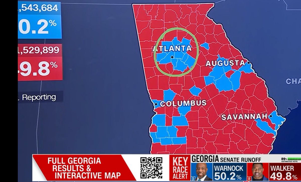 JonesHowDareYou's tweet photo. "Most of the outstanding vote to be counted is inside this circle," says John King on CNN.
"We are not done yet."
Warnock ahead by 19,000. Still outstanding votes in smaller red counties to come in too. #uspoli #RunOff2022 #Warnock4GA https://t.co/j8ZHRKkHeo