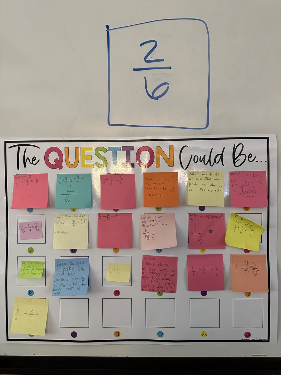 LOVE this idea we implemented in math today. It opens the door to asking so many different questions for all the fraction concepts we’ve learned!!!